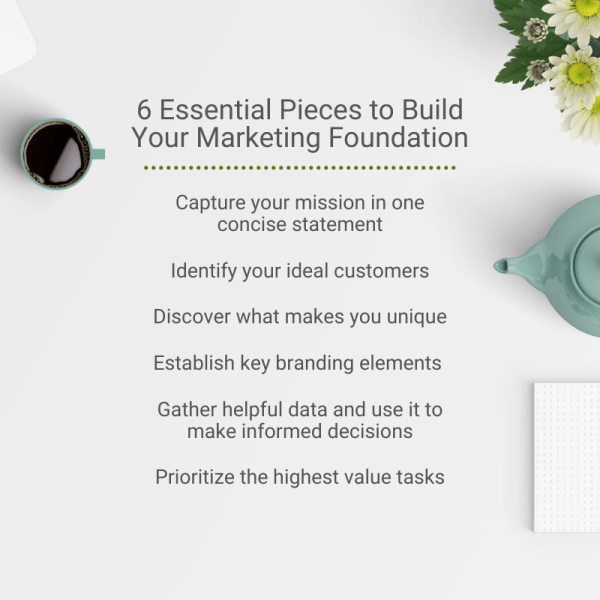 Contents of Marketing Foundations for Farmers Guide